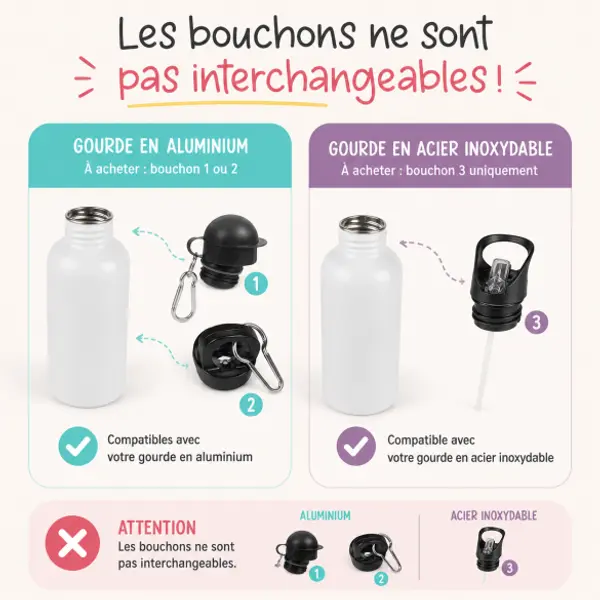 Bouchon de gourde de remplacement