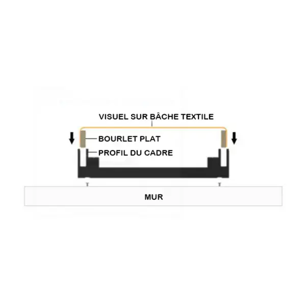 Banderole à jonc pour cadre textile