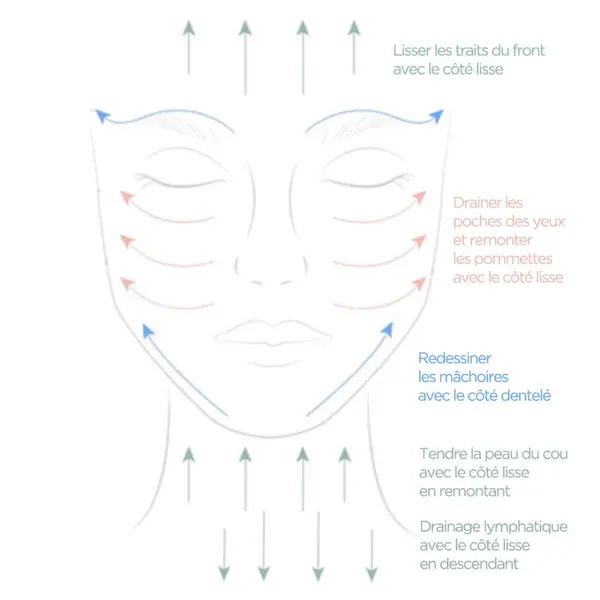 Gua sha massage du visage - jade et quartz rose
