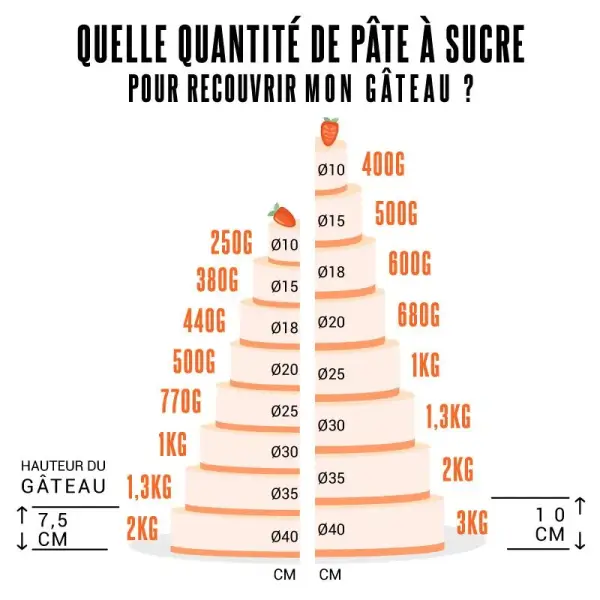 Pâte à sucre jaune Renshaw 250 g