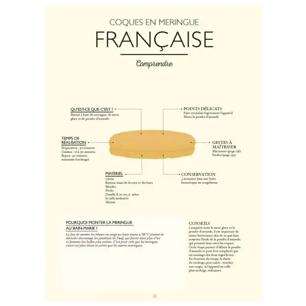 Le Petit Manuel du Macaron