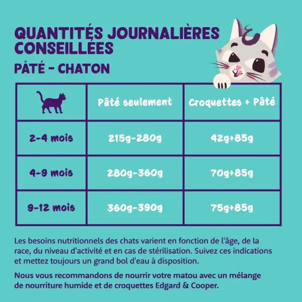 Pâté canard et poulet pour chatons 85g