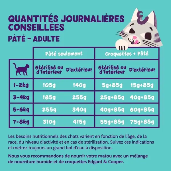 Pâté saumon et poulet pour chats adultes 85g